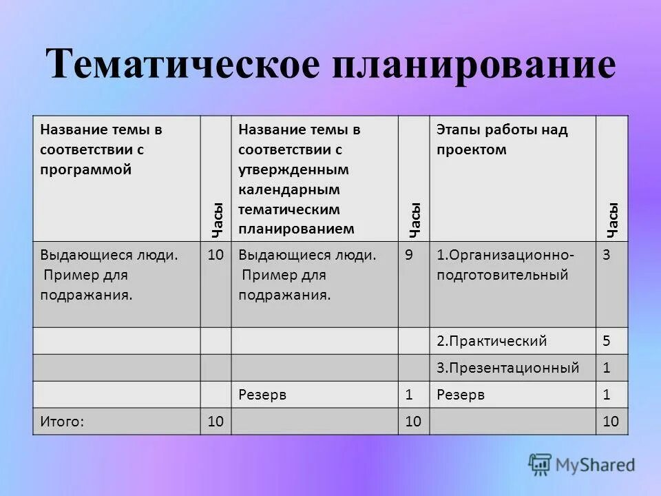 Календарный план-график проекта (график ганта). Календарный график проекта. План график проекта диаграмма ганта в excel. Календарный план-график проекта пример. План график производства.