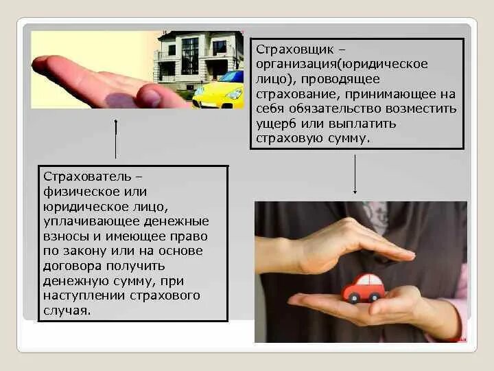 Организация проводящая страхование. Какие обязательства принимает на себя страховщик.