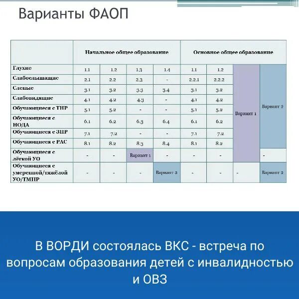 Программа в соответствии с фаоп