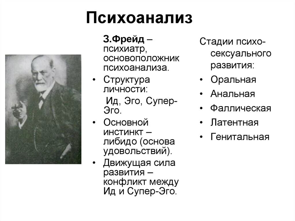 Психоанализ анализ. Психоанализ Зигмунда Фрейда кратко. З. Фрейд теория психоанализа основные понятия.