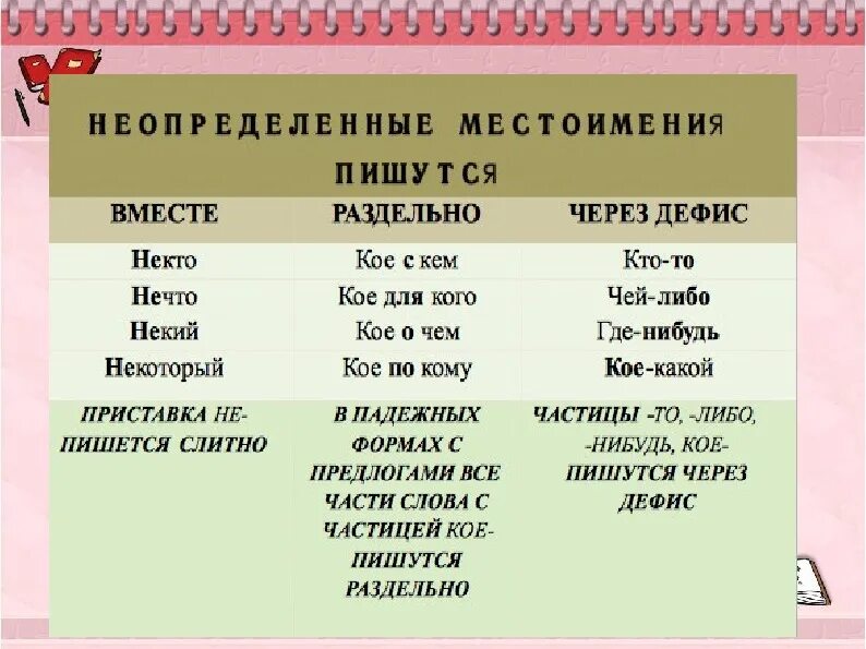 Урок русского языка 6 класс неопределенные местоимения. Неопределенные местоимения. Неопределенная форма местоимения. Неопределенные местоимения 6 класс. Неопределённые местоимения в русском языке.