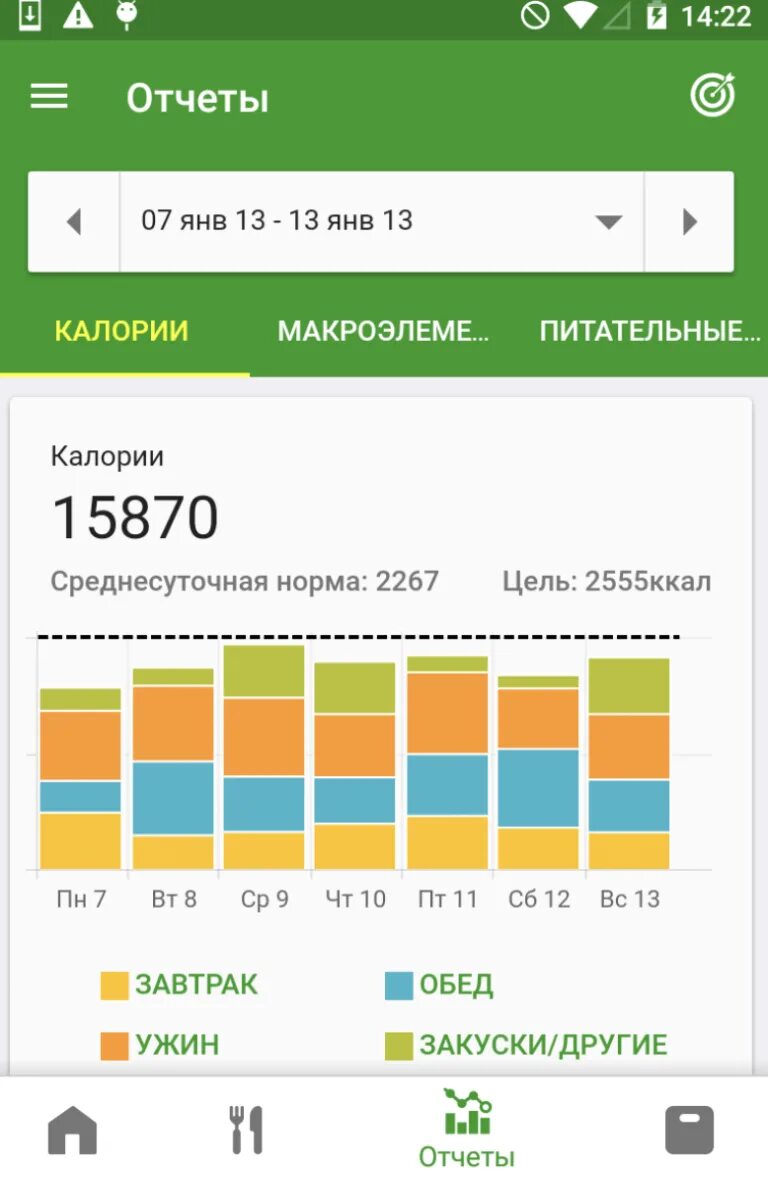 Программы для подсчета калорий для андроид. Счетчик калорий. фатсикрет. фатсекрет счетчик калорий. фэтсикрет счетчик калорий.