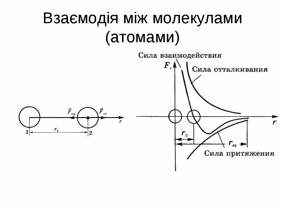 Наглядным доказательством взаимодействия между молекулами является Фотографии ЕДИНИЦА ИЗМЕРЕНИЯ СИЛЫ ВЗАИМОДЕЙСТВИЯ МОЛЕКУЛ