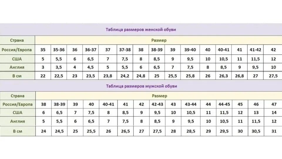 Таблица размерной сетки женской обуви. Размерная сетка женская обувь в сантиметрах. Таблица размеров обуви женской us. Таблица соответствия размеров обуви американский и Европейский. Европейский размер обуви мужской