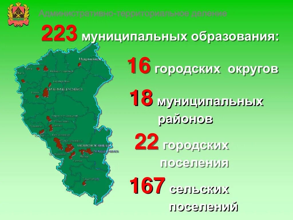 Какое население в кемеровской области