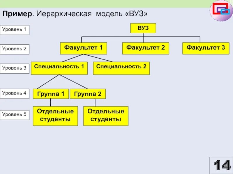 Модель иерархической системы. Иерархическая система примеры. Иерархическая модель примеры. Иерархическая структура пример. Иерархия схема.