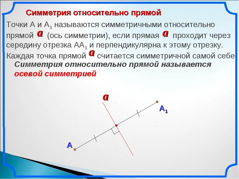 Симметрия относительно точки и прямой