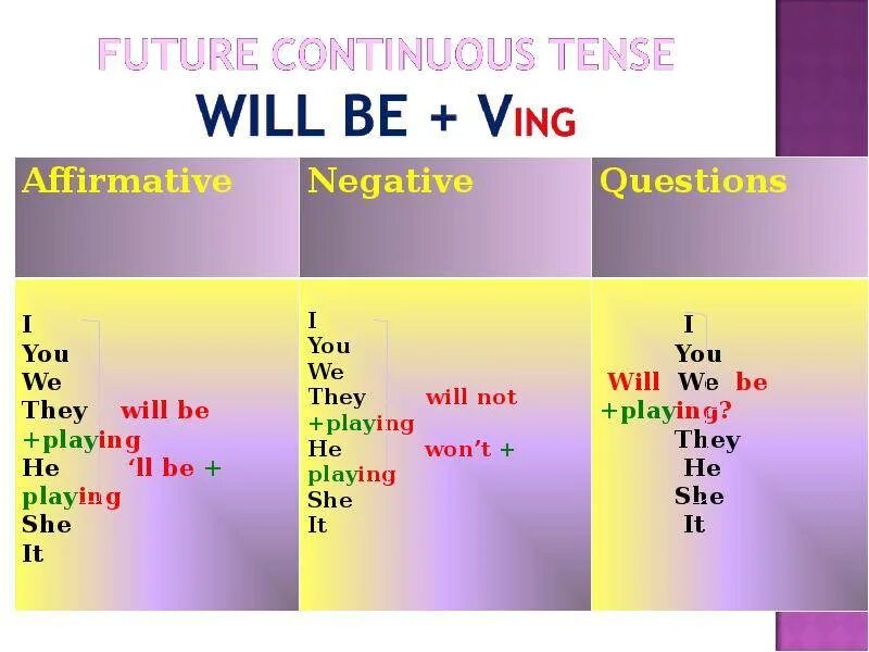 Future continuous make. Future Continuous. Future Continuous в английском языке. Future Continuous схема. Правило Фьюче континиус.