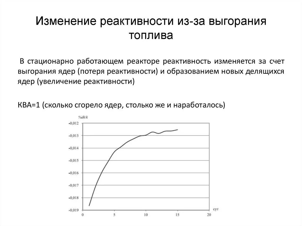 Изменение реактивности. Зависимость реактивности от выгорания топлива. Глубина выгорания топлива. Скорость выгорания бензина. Изменение реактивности реактора.