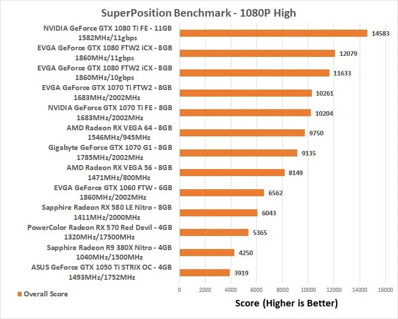 Тест superposition. Superposition benchmark gtx 1070. 1070ti superposition benchmark. gtx 1070 тесты. 1070 ti benchmark.