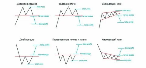 Trading на русском