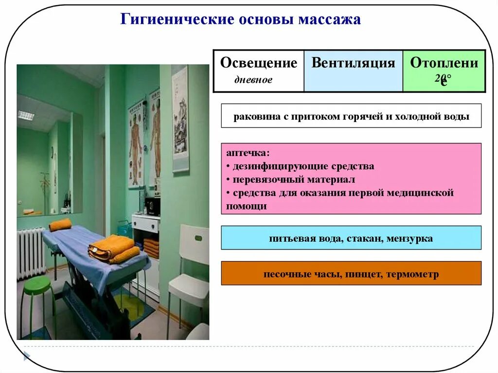 Требования к массажному. Гигиенические требования к массажу кратко. Перечислите гигиенические требования к массажу. Гигиенические основы массажа требования к помещению. Нормы САНПИН для массажного кабинета.