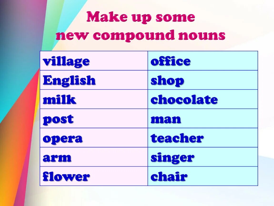 Compounds в английском языке. Compound Nouns упражнения. Noun примеры. Nouns в английском языке. Make a necessary word