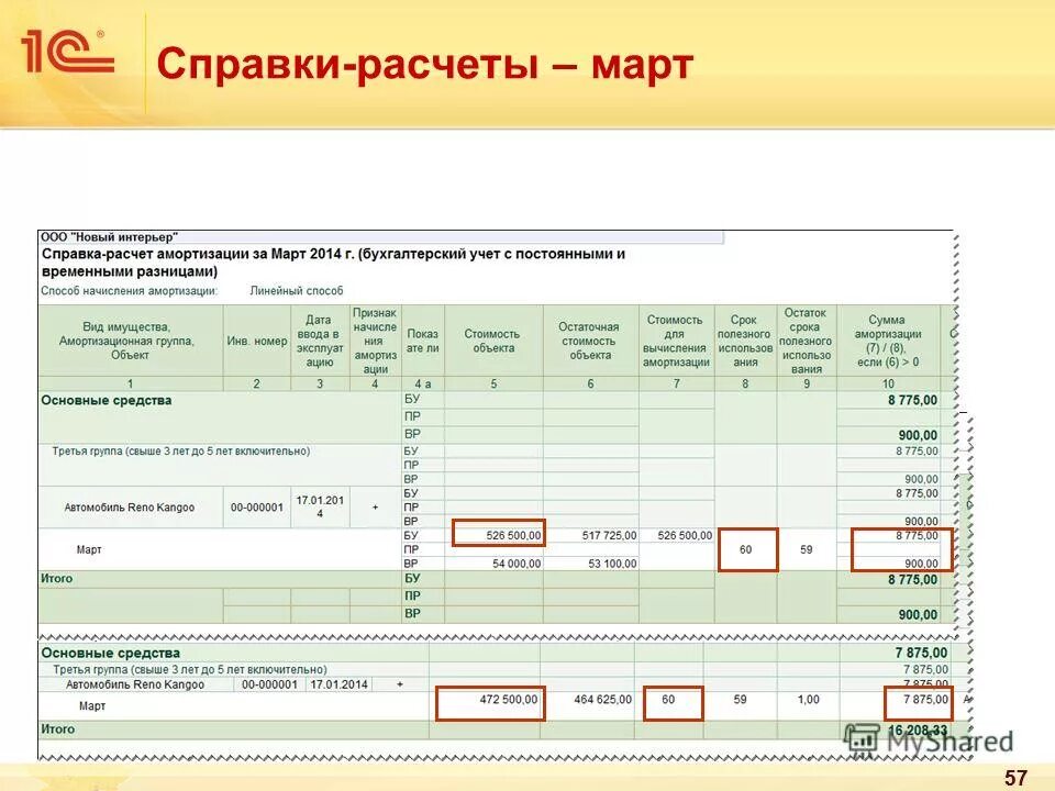 Расчет амортизационных отчислений по основным средствам. Нормы амортизации основных средств 2023. Нормы амортизации по группам основных средств. Годовая норма амортизации основных фондов. Нормы амортизации основных средств 2023.