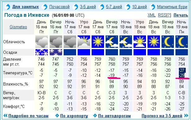 Погода в Ижевске. Погода в Ижевске на неделю. Погода в Ижевске сегодня. Погода в Ижевске на 10.