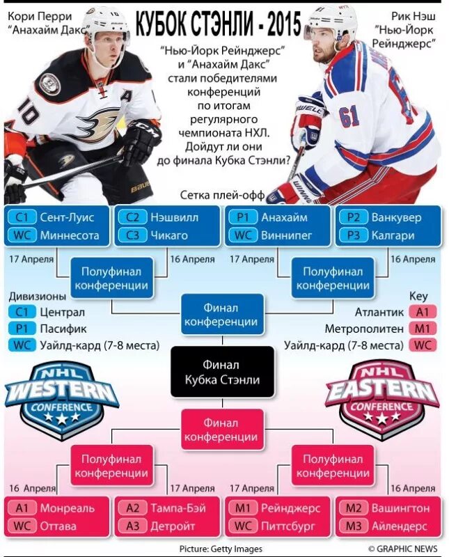 Спортбокс нхл новости. Чемпионы Кубка Стэнли таблица. НХЛ победители Кубка Стэнли. Таблица дивизионов НХЛ. Сетка плей офф НХЛ 2023.