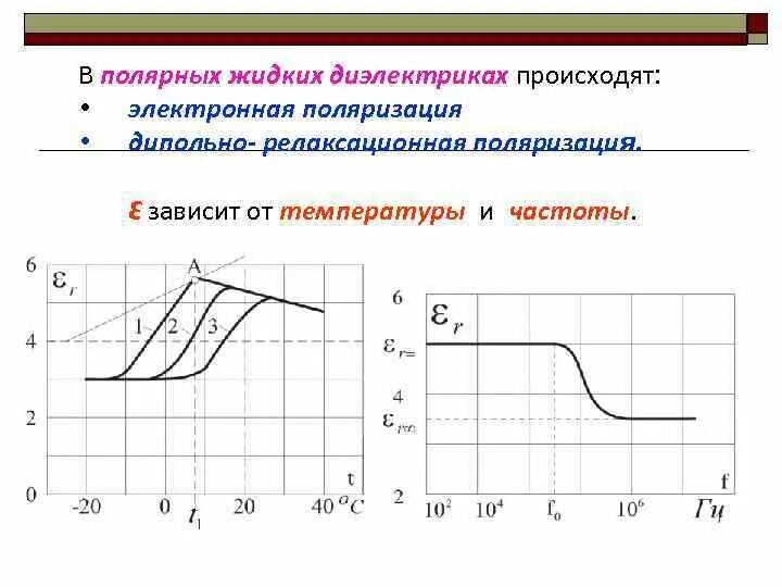 Диэлектрическая восприимчивость диэлектрика формула. Поляризация температура. Ионно-релаксационная поляризация зависимость от температуры. Зависимость тангенса угла диэлектрических потерь от температуры. Поляризованные волны могут быть.