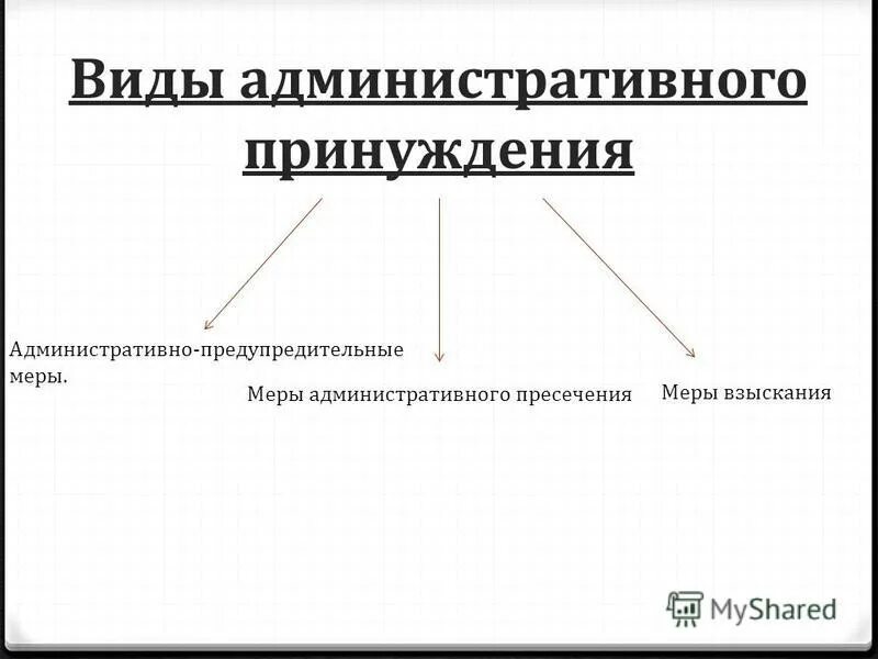 Административное принуждение рф. Виды административного принуждения схема. Административное принуждение понятие и виды схема. Понятие и виды административно-правового принуждения.. Виды алминистративног опринуддения.