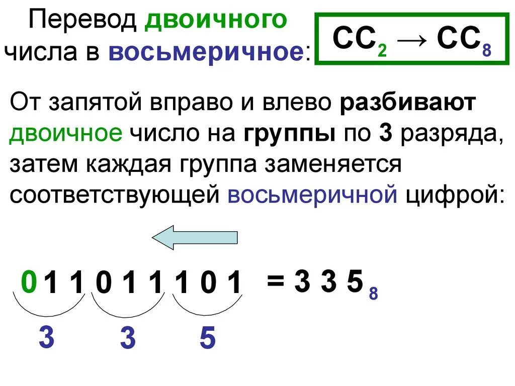 Двоичные числа из 0 1. Перевод из двоичной системы в восьмеричную систему счисления. Как перевести число из двоичной системы в восьмеричную. Как переводить из двоичной системы в восьмеричную. Как перевести двоичное число в восьмеричную систему счисления.