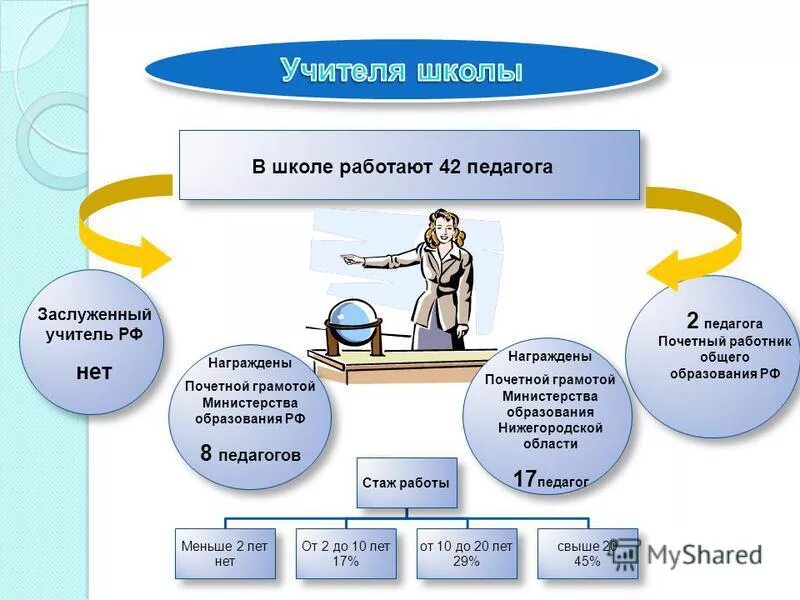 Работа школ в дни выборов