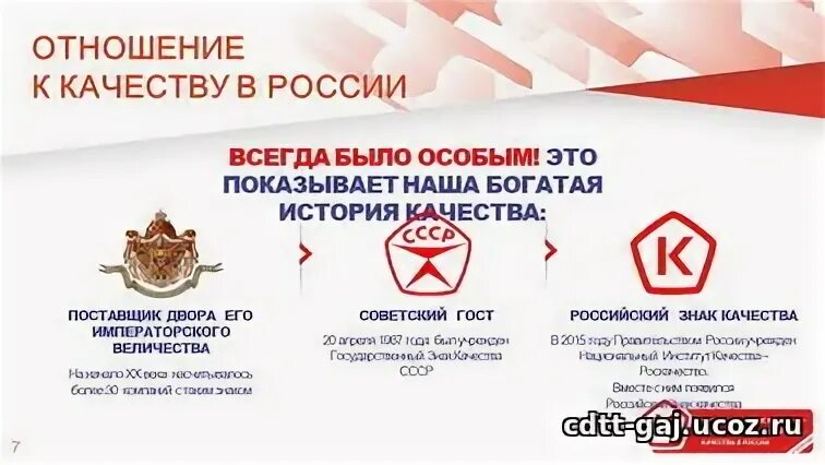 Урок качества 2025. Всероссийский урок качества 2025 логотип.