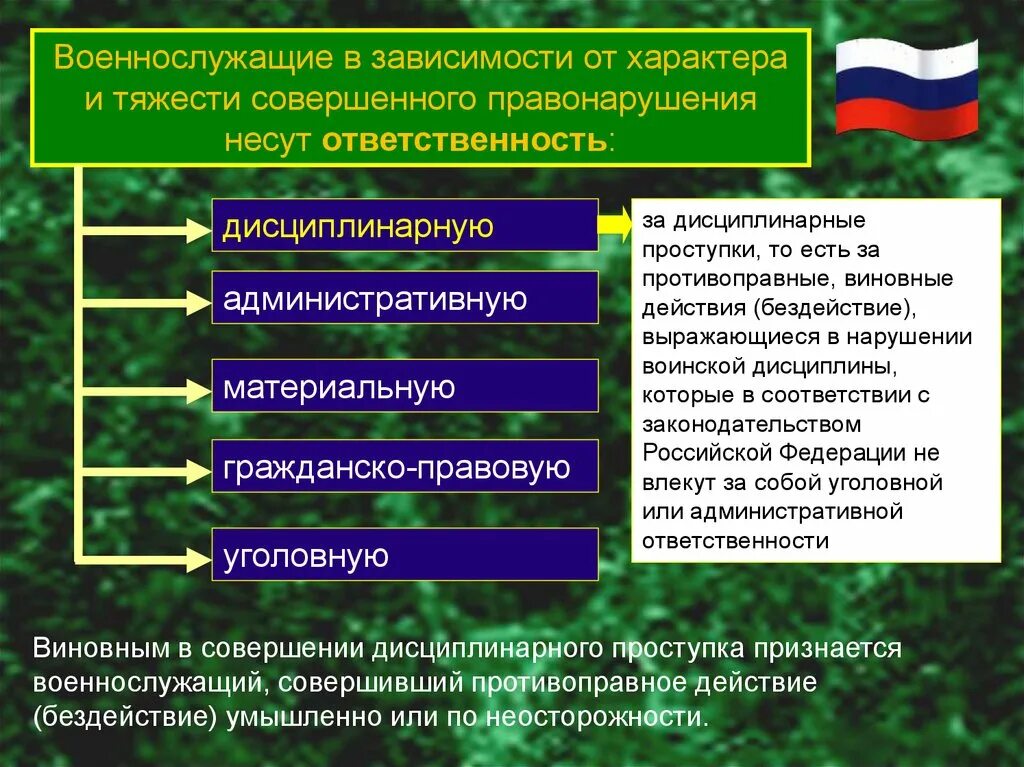 Что закон называет дисциплинарным проступком. Виды ответственностейвоеннослужащих. Виды ответственности военнослужащих. Ответственность за нарушение воинской дисциплины. Ответственность военнослужащих за нарушение воинской дисциплины.