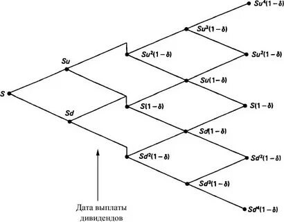 Чем примечательна модель оценки реальных опционов