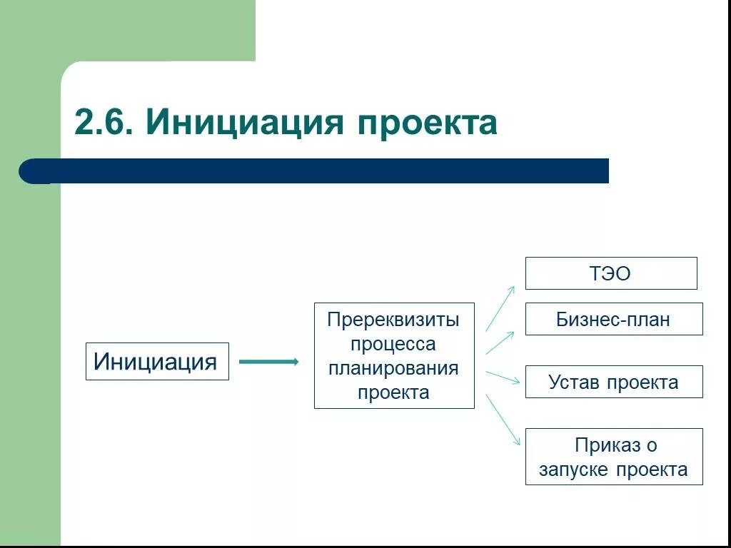 Инициация проекта основные стадии. Инициация проекта. Процессы инициирования проекта. Этап инициирования проекта. Процесс инициации проекта.