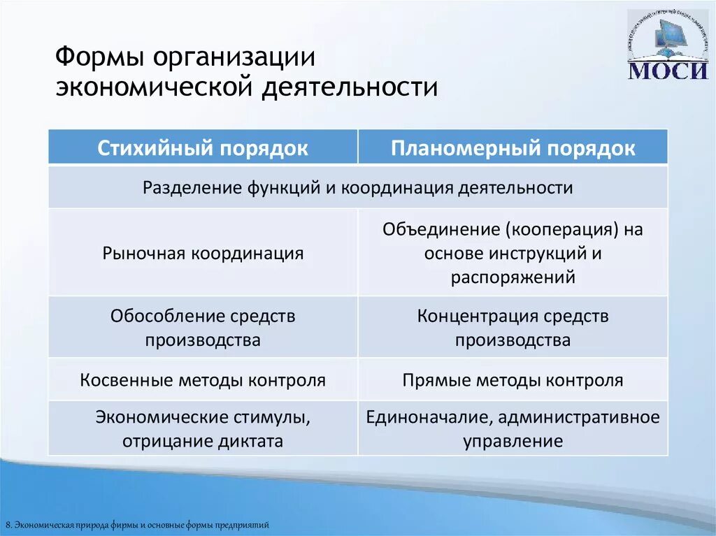 Какая бывает деятельность организации