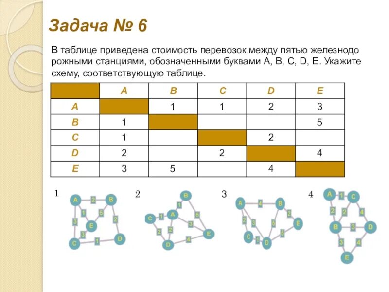 Приведены в табл 3. В таблице приведена стоимость перевозок между. Таблица приведенной стоимости. Постройте схему, соответствующую таблице.. Укажите схему соответствующую таблице.