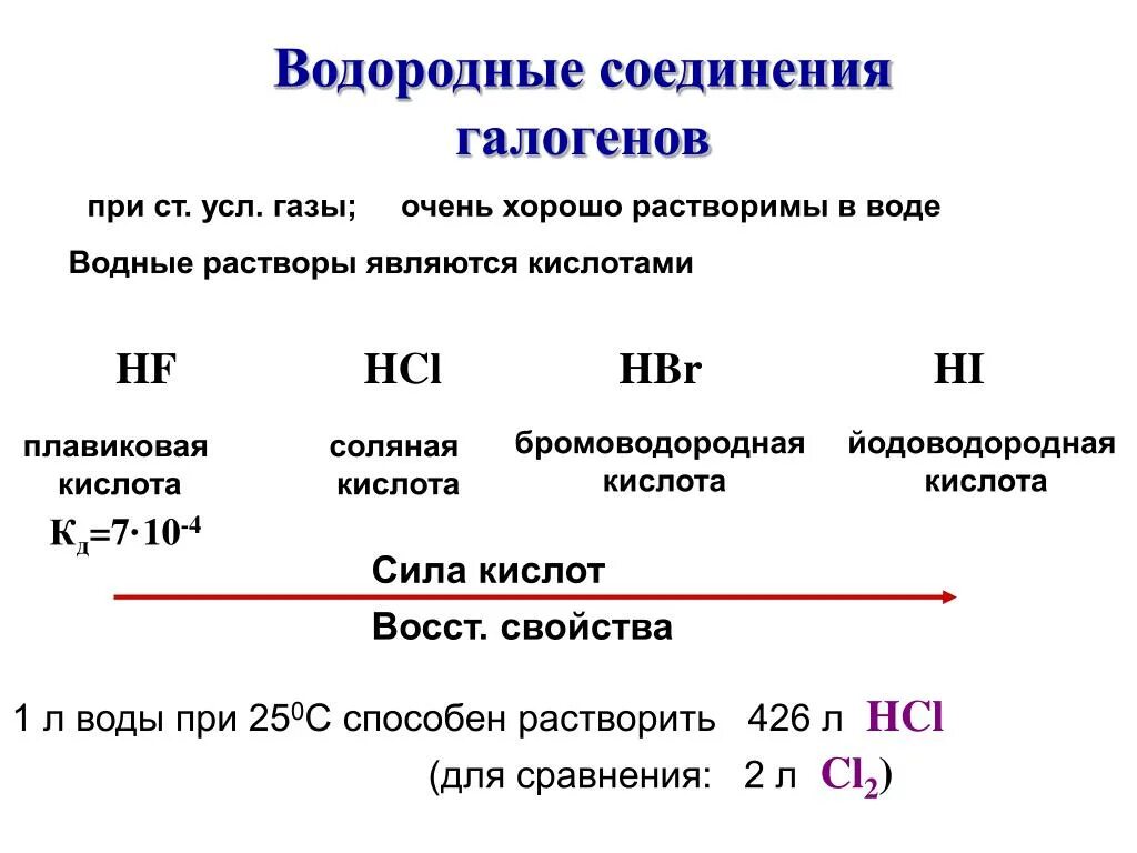 Водородные соединения p элементов. Водородные соединения галогенов. Соединения галогенов с водородом. Иодоводородная кислота сильная. Соединение кислоты и водорода.