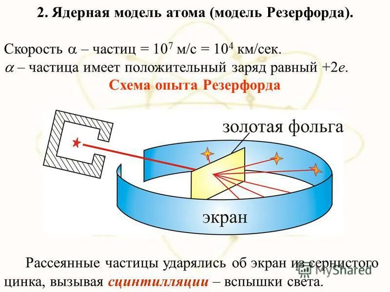 Модель атома резерфорда бора