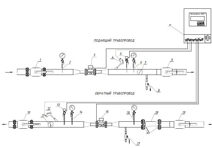 Схема узла учета тепловой энергии чертеж. Узел учета тепловой энергии тмк 20. Окпд обслуживание узла учета тепловой энергии. Окпд обслуживание узла учета тепловой энергии. Расходомер узла учета тепловой энергии.