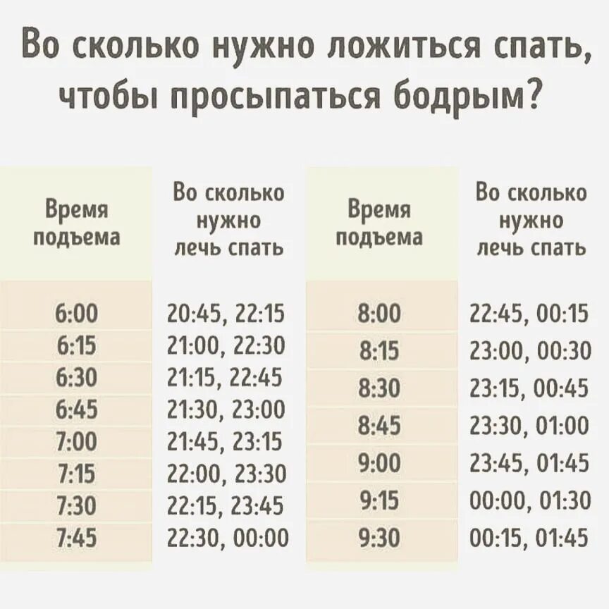 Как проснуться через час. Во скольнудно лечь спать чтобы проснуться. Во сколько оесь спать СТО бы прсеуться.. Во колько нужно лечь спать чтобу проснуться. Во сколько лодится спатт.