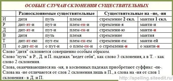 10 слов на ий. Склонение имен существительных исключения. Особый Тип склонения.