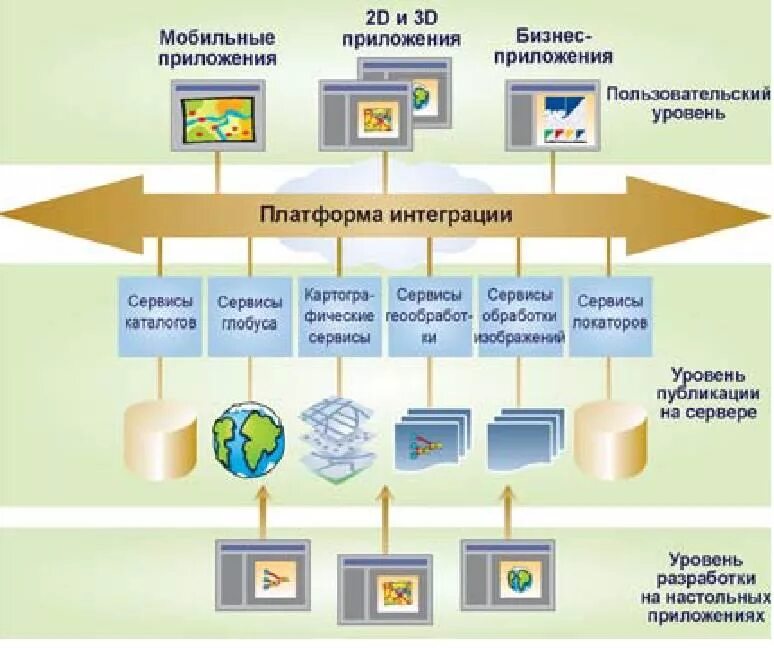 Программа геоданных