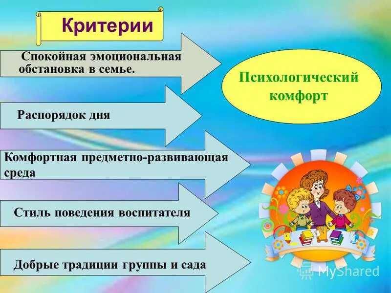 Условие для благоприятного развития ребенка. Психологический комфорт ребенка в детском саду. Психологический комфорт в группе ДОУ. Комфортность детей в детском саду. Эмоциональное благополучие дошкольника в группе.