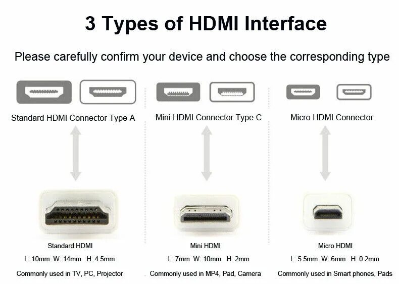 Hdmi типы интерфейса. Displayport 1.2 hdmi провод. разъем микро hdmi как выглядит. mini hdmi и micro hdmi отличие. разъем hdmi mini (тип с).