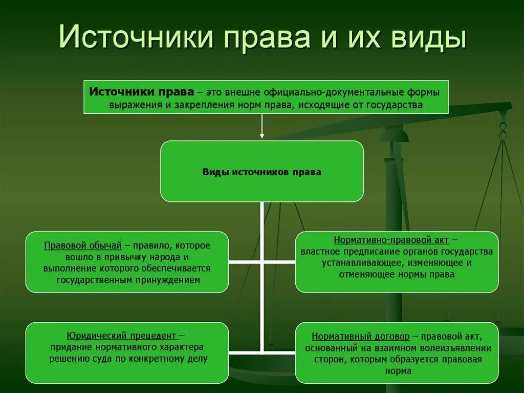 Юридическая природа нормы прав