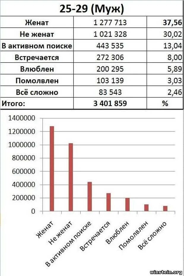 Статистика счастья.