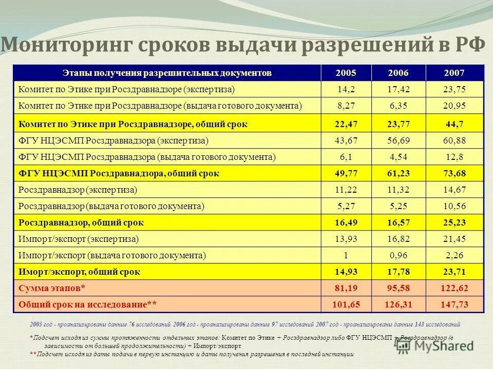 Мониторинг цен росздравнадзор. Мониторинг цен росздравнадзор. Отчет по мониторингу лекарственных средств. Мониторинг цен росздравнадзор. Как в 1с медицина выгрузить пациентов за определенный год.