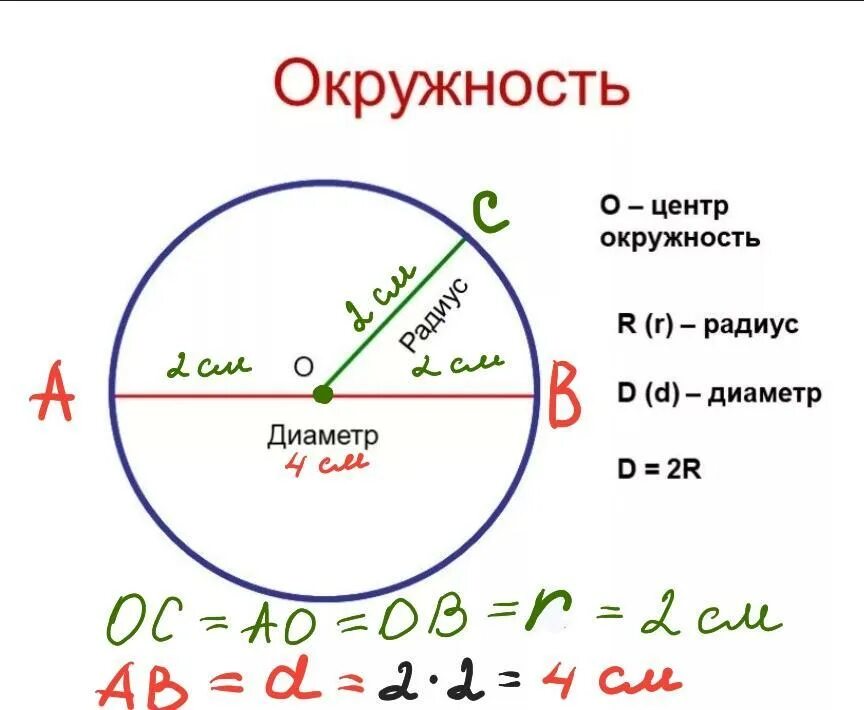 Диаметр окружности с центром 0. Окружность. Диаметр это 2 радиуса. R 2 диаметр. Диаметр 5 см это сколько в окружности.