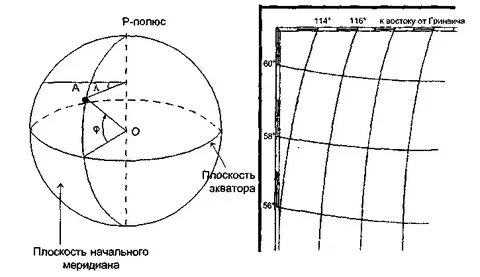 Координатные зоны ограничены меридианами с долготой кратной
