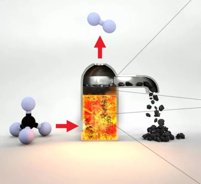 Разделение метана на углерод и водород. Метан и углекислый ГАЗ. Получение метана из углек слого газа. Бензин из углекислого газа.