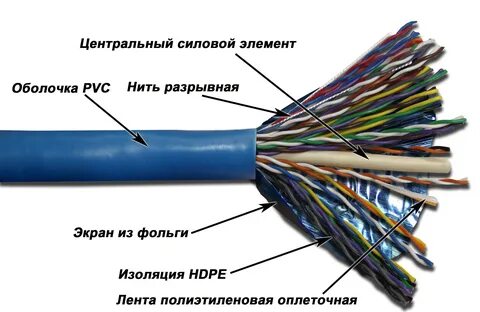 Экранированный кабель маркировка