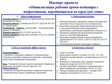 Оптимизация работы поликлиники