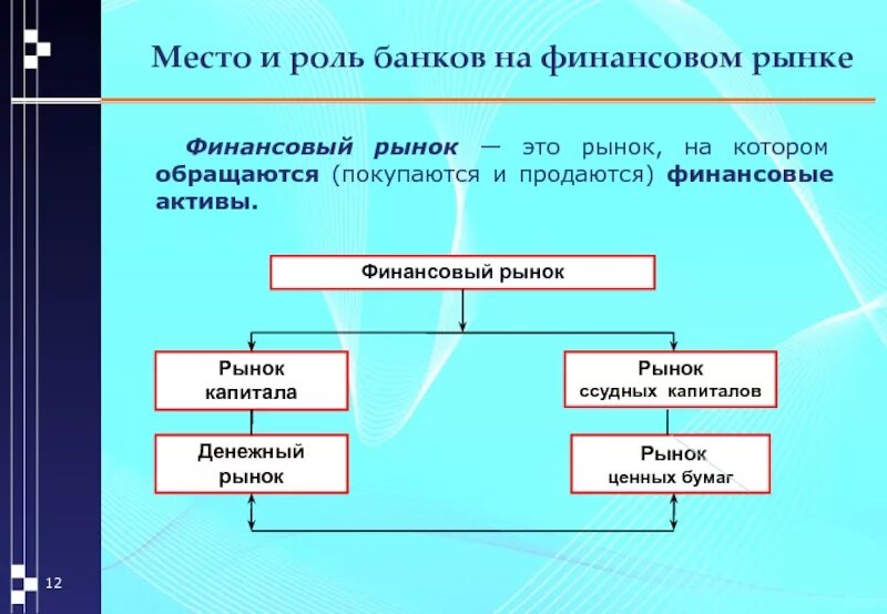 Роль банка на финансовом рынке. Роль банков на финансовом рынке. Роль коммерческих банков на финансовом рынке. Место банков на финансовом рынке. Банки и рынки активов