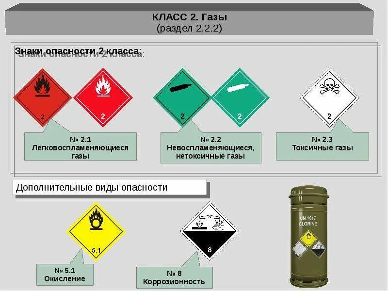 Знаки опасности. Табличка класс опасности. Знаки опасности газов. Знаки для маркировки опасных грузов.