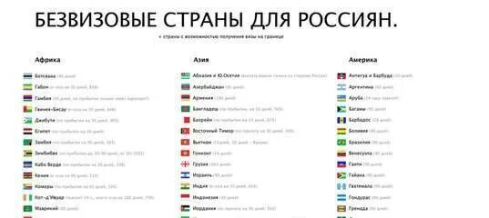 Море безвизовых стран. Страны безвизового режима. безвизовые страны. список безвизовых стран.