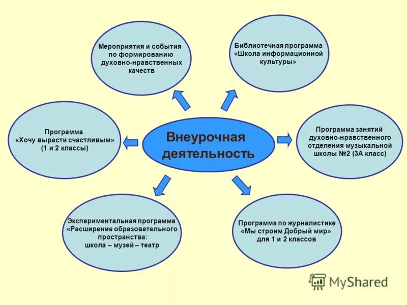 формы духовно-нравственного воспитания внеурочной деятельности. цель духовно-нравственного направления внеурочной деятельности. духовно нравственные формы внеурочной деятельности. духовно нравственная внеурочная деятельность. духовно нравственная внеурочная деятельность.